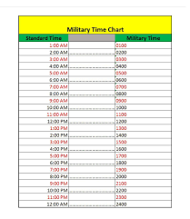 30 Printable Military Time Charts Template Lab