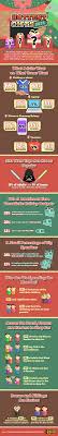 Need some gifts ideas for the women in your life? Hottest Gifts Of 2015 Ebates Com