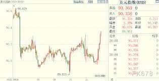 Cpi 是消费者物价指数(consumer price index)的简称，是选取一篮子消费品和劳务，以他们在消费者支出中的比重为权数来衡量的市场价格 目前，我国对核心cpi尚未明确界定，美国是将燃料和食品价格剔除后的居民消费物价指数为核心cpi。 Q 7t0ss8nzrefm