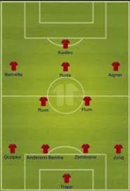 Pin On Bundesliga Formations