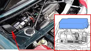 Motogurumag.com is an online resource with guides & diagrams for all kinds of vehicles. Fuse Box Diagram Toyota Mr2 Spyder W30 1999 2007