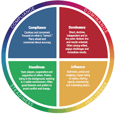 disc profiling centre for enterprise