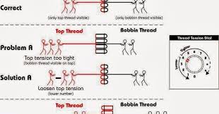 life quilts and a cat too sewing machine tension chart