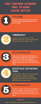 Free Youtube Keyword Tools To Rank Videos Better Keyword Tool How To Introduce Yourself Youtube Marketing
