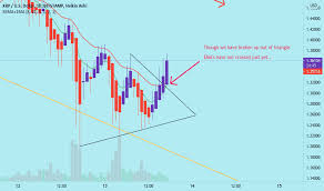 Xrp/usd chart by tradingview on the daily time frame, the macd indicator is declining, which means that bulls are unlikely to come back to the crucial level of $0.20. 9pv6cnr 9oivm
