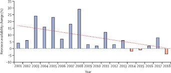 Drug pricing for hiv meds is complex. The Case For An Hiv Cure And How To Get There The Lancet Hiv