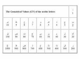 In this calculator, the calculation is straightforward; 6 The Gematrical Values Of The Arabic Letters Youtube