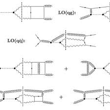 Representative Feynman diagrams for the different contributions to...