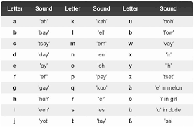 the complete beginners guide to german pronunciation