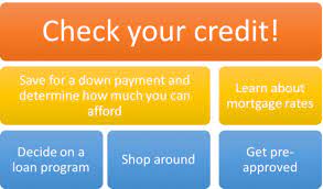 Tips For First-time Home Buyers What You Must Know Before You Buy