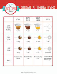 Best Sugar Substitutes Chart For Baking Gemmas Bigger