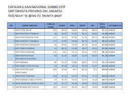 Padat karya iii pondok kelapa 9 mtsn 22 jakarta jl. Smp Swasta Favorit Di Jakarta Biaya Masuknya