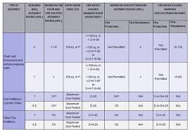 Jun 29, 2021 · the notice must include the following information as required by 17 usc. All You Need To Know For Fire Rated Door Assemblies Safti First