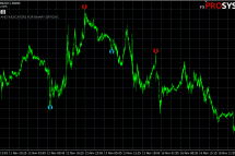 Hma_russian_color (mtf) is a mt4 (metatrader 4) indicator and it can be used with any forex trading systems / strategies for additional confirmation of trading. Super Point Signal Russian Profitable Indicator For Binary Options