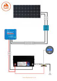 These diagrams are designed to be understood by a beginner for a safe and effective install with readily accessible components. Wiring Diagram Solar Install 100w Panel With Mppt Controller With Battery Monitor Off Grid Camper