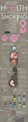 Why Is Tobacco Dangerous For Health Plus 100 Years Infographic Health 2nd Hand Smoke Secondhand Smoke