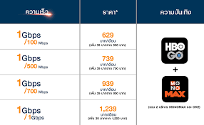 Ais play, advanced info service, the ultimate digital entertainments Hbo Jumps From Ais Play To New Thai Home At 3bb Coconuts Bangkok