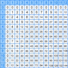 Skwirk Interactive Schooling Multiplication And Division Factor Table Multiplication