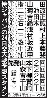 Jul 26, 2021 · mlb（メジャーリーグ）、nba、nflといった米国プロスポーツを中心に、プロ野球やvリーグ、そしてf1や格闘技などの幅広いスポーツを網羅した. Yqdfwpz4ocwasm