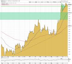 Darum Konnte Der Goldpreis Heute Zuruckfallen Goldreporter