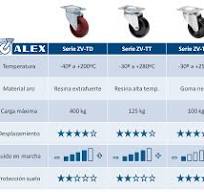 GAMA DE RUEDAS PARA ALTA TEMPERATURA