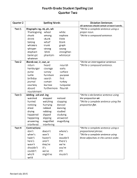 E, f, i sound words: 4th Grade Q2 Student Spelling List