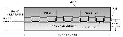 Hinge Manufacturing Custom Stainless Continuous Aluminum