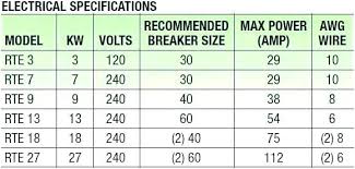 how to determine btu for room assisters co