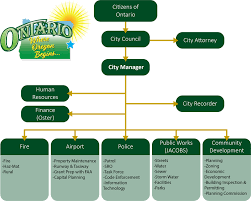 Organizational Chart Ontario Or Ontario Or