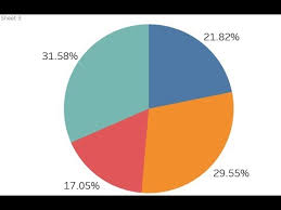 How To Show Percentage Label In Pie Chart Tableau Desktop