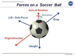 Forces On A Soccer Ball