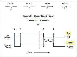 The open relay server is bad because of the following reasons these reputation will get lost in no time if someone sends spam through it and it gets very difficult to earn it back. How Electrical Circuits Are Controlled By Time Delay Relays Youtube