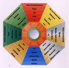 Sometimes they are surrounded by children. Badezimmer Farben Feng Shui