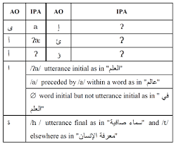 Tafsir surat'l rahman and surah yasin instructor: Http Www Lrec Conf Org Proceedings Lrec2012 Workshops 09 Lre Rel 20proceedings Pdf