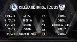 Chelsea Historical Results Last 5 Matches Di 2020 Chelsea Arsenal Utah Jazz
