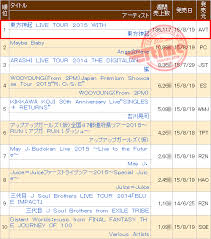 Info 150825 Tohoshinki Live Tour With Tops Oricon Weekly