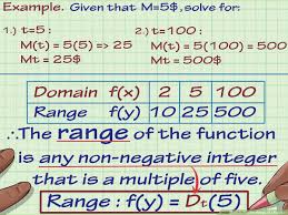 4 Ways To Find The Range Of A Function Wikihow
