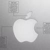 Apple logo officially dropped the rainbow color on 1999, and the apple logo appears flat and white apple's first logo or prototype, designed by ron wayne, depicts sir isaac newton sitting under an. 1