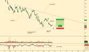 Tivo Stock Price And Chart Nasdaq Tivo Tradingview