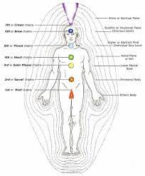 A Guide To Spiritual Protection - Oc Ghosts And Legends