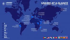 Our malaysian counters list for the month of june are now up! Unhrd At A Glance Major Shipments And Events January June 2017 World Reliefweb