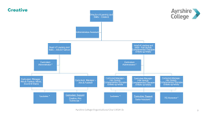 Ayrshire College Organisational Chart Ppt Video Online