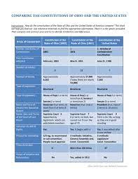 Underline the main difference in florida's constitution (don't get too nitpicky). Comparing Ohio And Us Constitutions Answer Key