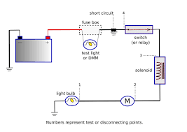 We may speak of either. How To Find An Electrical Short In Your Car Axleaddict