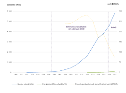 Cetatenii sunt ultima lor prioritate.probabil pana in noiembrie 2019 se va deschide totusi consulatul pentru a crea cadru legal pentru alegerile. Raportul Special Nr 8 2019 Energia EolianÄƒ È™i SolarÄƒ Pentru Producerea De Energie ElectricÄƒ