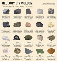 I Made A Guide Explaining How Different Types Of Rocks Got Their Names Coolguides In 2020 Different Types Of Rocks Rock Types Rock Identification Pictures