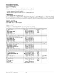 Konica minolta bizhub c280 has some features : Konica Minolta Confidential 1 8 Manualzz