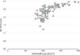 C = 32 ucas points. Uk Universities Ucas Tariff And Ref Score Download Scientific Diagram