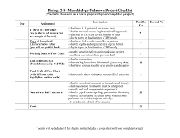 Biology 41 Microbiology Unknown Project Checklist