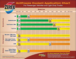 Zerex Coolant Compatibility Chart Www Bedowntowndaytona Com